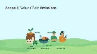 Thumbnail: Understanding Scope 1, 2 & 3 Emissions