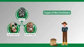 Thumbnail: Bio Fertilisers - Sustainable Farming