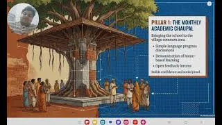 Thumbnail: The Rural Bridge Formula: constructing a partnership for academic support.