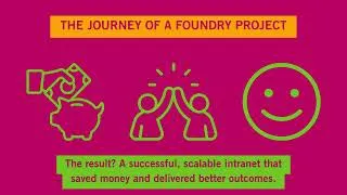 Thumbnail: The journey of a Foundry project