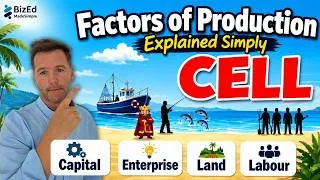 Thumbnail: Factors of Production Explained Simply