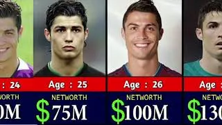 Thumbnail: Cristiano Ronaldo Net Worth Evolution 1986 to 2026 #CristianoRonaldo #CR7 #RonaldoNetWorth#Football 