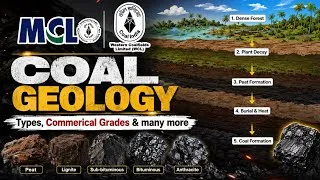 Thumbnail: Coal Geology || Types || Theory || Commercial Classifications (Updated )