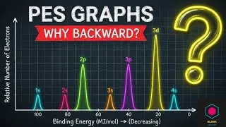 Thumbnail: How to Read PES Graphs (AP Chem & College Chemistry)