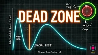 Thumbnail: Why Orbital Nodes Exist: Wave Functions & Core Penetration