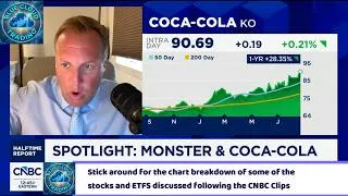 Thumbnail: JOSH BROWN SHARES TOP STOCK PICKS 08/21/26 + Follow up Technical Analysis of Stocks discussed