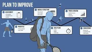 Thumbnail: how to make a training plan for improvement in tennis