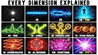 Thumbnail: Every DIMENSION Explained in 9 Minutes 