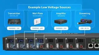 Thumbnail: PWR8VDC - 8 Port Managed Low Voltage PDU