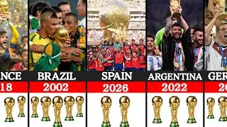 Thumbnail: All Fifa World Cup Winner 1930-2026