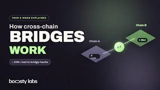Thumbnail: How Cross-Chain Bridges Work: The Technology and the Risks Explained