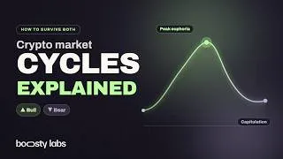 Thumbnail: Crypto Market Cycles Explained: How to Survive Bull and Bear Markets