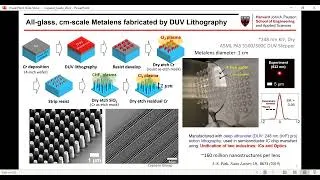 Thumbnail: Advances in Flat Optics: From Metalenses to High-Volume Manufacturing