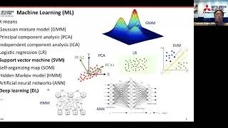 Thumbnail: Evolution of Machine Learning for Photonic Research