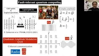 Thumbnail: Large-Scale Fault-Tolerant Universal Quantum Computing with Quantum Teleportation
