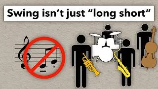 Thumbnail: How to Play Swing Rhythms