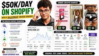Thumbnail: The Creative Process Behind a $50k/Day Ecom Brand