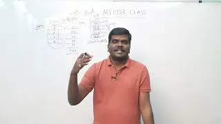Thumbnail: UG Sociology- SEM-I Unit-10: Social Stratification  & SEM-II- Unit-10: Caste System