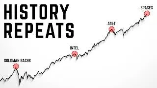 Thumbnail: The Biggest Stock Market Rug Pull in History is Here.