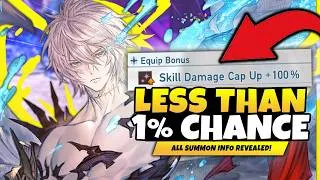 Thumbnail: DROP RATES REVEALED! Everything You Need to Know About Endgame Summons - Granblue Fantasy: Relink