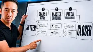 Thumbnail: how to move up from setter to closer