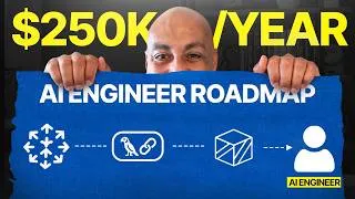 Thumbnail: AI Engineer Roadmap (for full stack developers)
