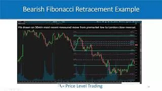 Thumbnail: Lesson 7e - Fibonacci Retracements Strategy