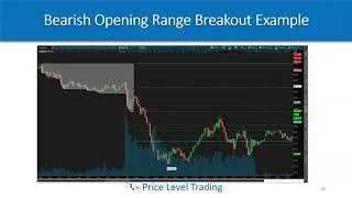 Thumbnail: Lesson 7d   Opening Range Breakout Strategy