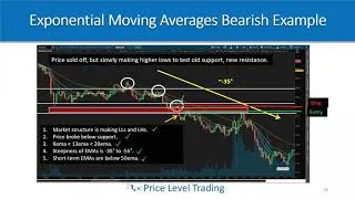 Thumbnail: Lesson 7c - 5min Exponential Moving Averages Strategy