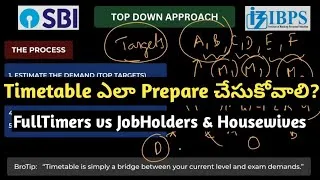 Thumbnail: How to Create a REALISTIC Timetable for Bank Exams 2026 | Top Down Approach