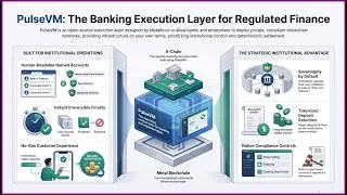 Thumbnail: Episode 16: PulseVM The Banking Execution Layer Behind the Future of XPR Network | Metal Blockchain