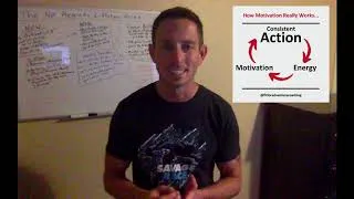 Thumbnail: Create more Motivation