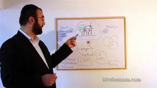 Thumbnail: Databases: Object oriented or relational?