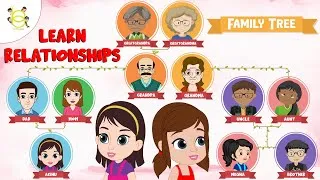 Thumbnail: Teach your Kids Relations Father Mother Brother Sister Uncle Nephew Niece - Kids Educational Videos