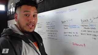 Thumbnail: Program Breakdown // College FB Prep Spring 2022
