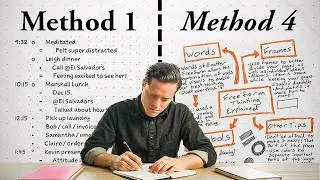 Thumbnail: The 4 Levels Of Thinking On Paper