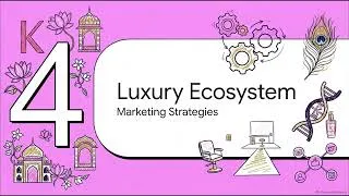 Thumbnail: Marketing Strategy Analysis: Kérastase Shampoo