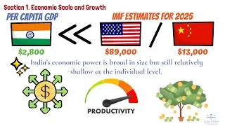 Thumbnail: Is India a Superpower? | From A Business Professor