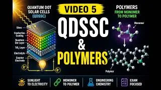 Thumbnail: Quantum Dot Solar Cells (QDSSC) & Polymers Explained | Engineering Chemistry