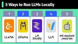 Thumbnail: How to Run LLMs Locally (Great For Learning and Privacy)