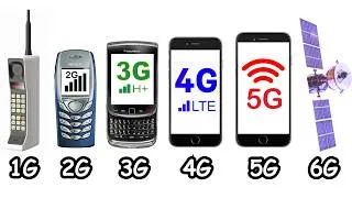 Thumbnail: Every Mobile Network Explained in 8 Minutes