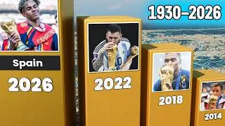 Thumbnail: FIFA World Cup Winners 1930-2026