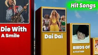 Thumbnail: Latest Hit Songs (Worldwide)