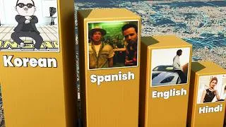 Thumbnail: Most Popular Song in Every Language