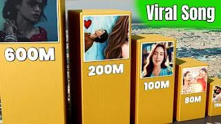 Thumbnail: Viral Hindi Songs 2025/26 || 3D