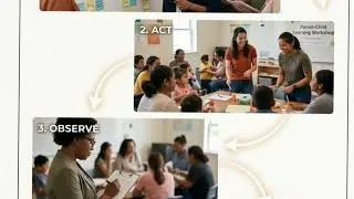 Thumbnail: Grade 10 CSL: How to Write Action Research (Step-by-Step) | How to Do CSL Action Research | Grade 10
