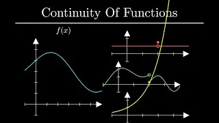 Thumbnail: Calculus #2 - Continuity of functions | Manim |