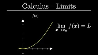 Thumbnail: Calculus #1 - Limits | Manim |