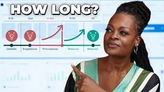 Thumbnail: How Long For Hormones To Balance After Stopping Birth Control