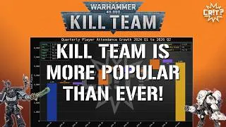 Thumbnail: Kill Team Player Growth